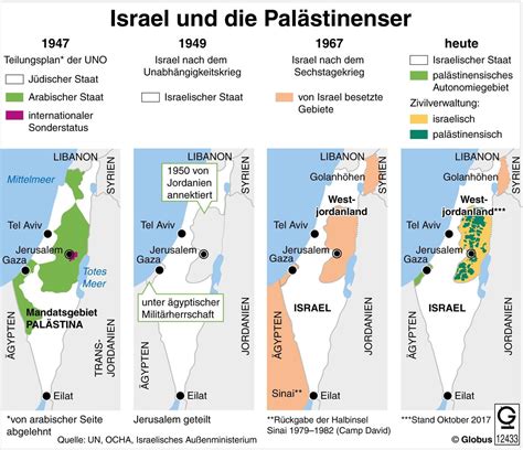 israel früher und heute